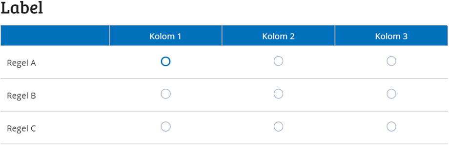 De layout van een likert schaal in relatie tot zijn eigenschappen